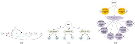 Control Flow Graph Bubble Sort に対する画像結果