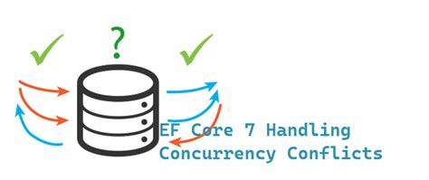 Ef Core Database に対する画像結果
