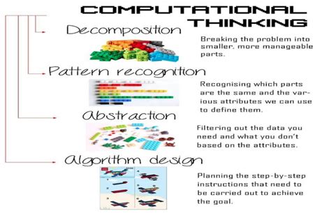 Image result for Computational Thinking Algorithmic Thinking