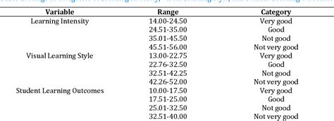 Image result for Depth Learning Intensity Chart