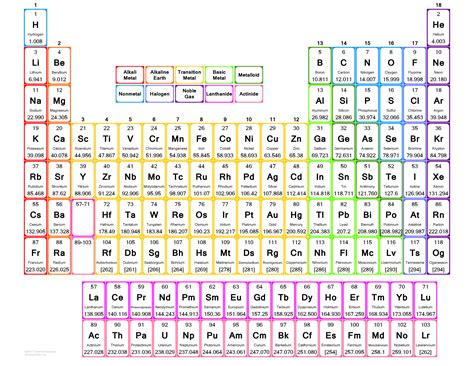 Macronutrients in Periodic Table に対する画像結果