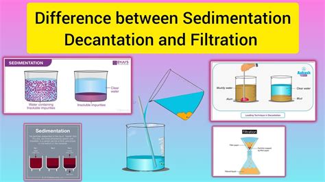 Image result for Sedimentation and Decantation Black and White Outline