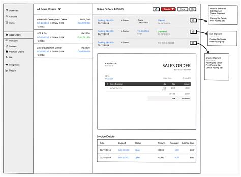 Afbeeldingsresultaten voor Zoho Inventory Process Map
