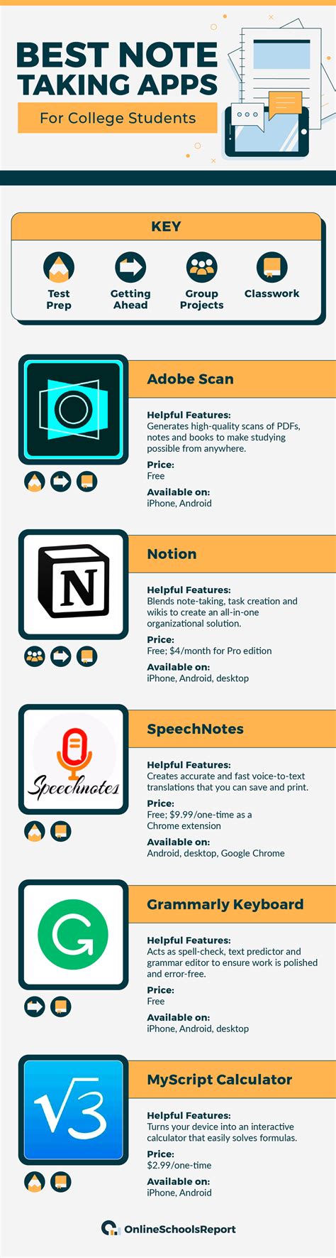 Image result for Study Software