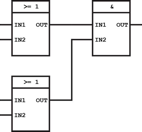 Toradh íomhá ar Block Diagram for a Code