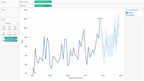 Tableau Analytics Pane Reference Line に対する画像結果