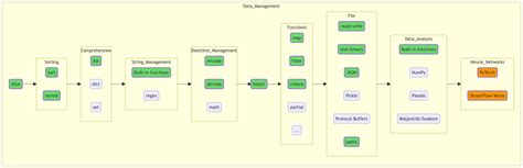 Image result for The Ultimate Python Road Map