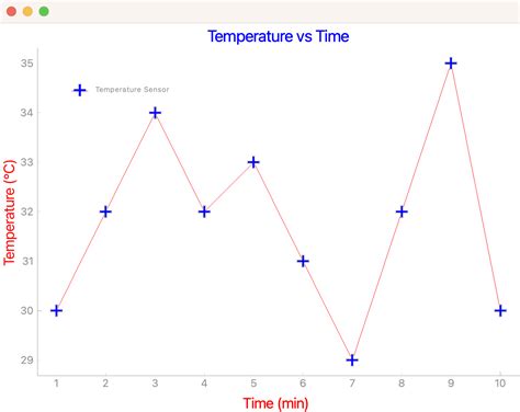 Python Pyqtcharts Reading に対する画像結果