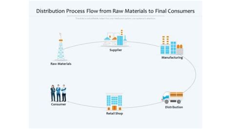 Image result for Ideal Distribution Process Flow
