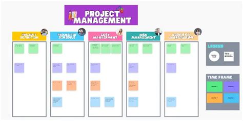 Image result for How to Build a Project Framework