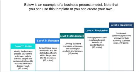 Résultat d’images pour Process Model 5