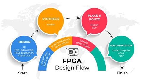 Image result for Introduction to FPGA Design