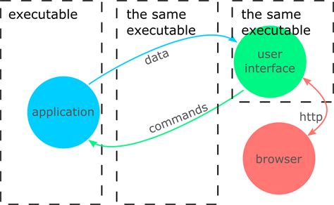 Image result for GUI HTML Control