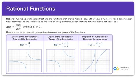 Rational Functions - Math Steps, Examples & Questions