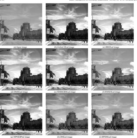 Image result for Flow Chart of Histogram Equalization