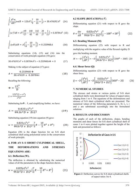 Toradh íomhá ar Hydrostatic Function