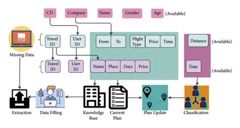 Afbeeldingsresultaten voor Data Filtering Graphic Representation
