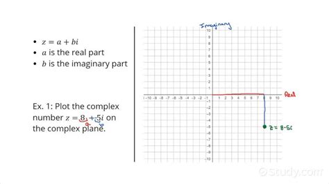 Complex Plane Chart Template に対する画像結果
