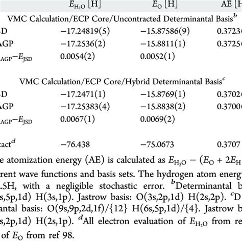 Image result for Water Atomization