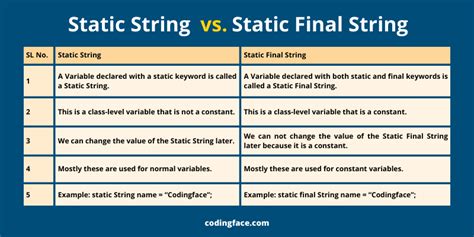 Difference Between Static Variable に対する画像結果