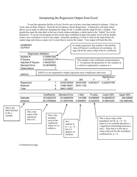 Image result for Regression Output Excel