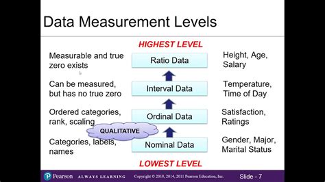 Image result for Measurement Types Statistics