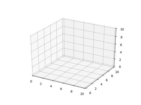 Matplotlib Set Background for 3D Axes に対する画像結果