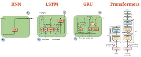 Toradh íomhá ar Sample to Draw Deep Learning Lstm Model Structure