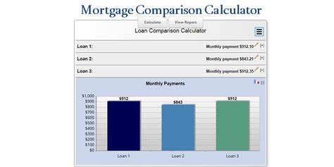 Image result for Current Rate Mortgage Calculator