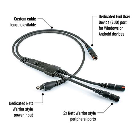 Net Warrior Interface Adapter Module కోసం చిత్ర ఫలితం
