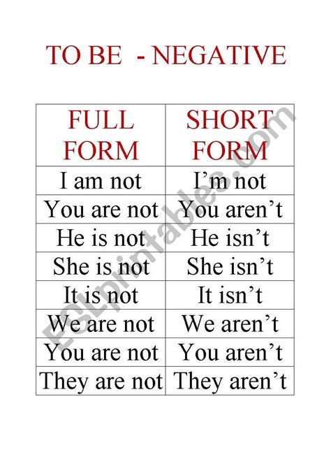Image result for Negative Simple Present Tense to Beworksheet