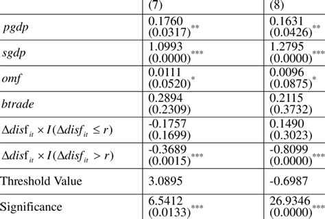 Toradh íomhá ar LabVIEW Linear Threshold Regression