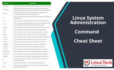 Image result for Linux Make User Administrator