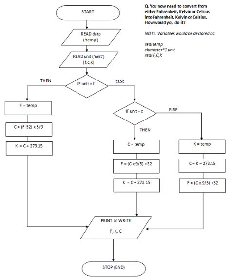 Image result for Sample Flowchart Algorithm