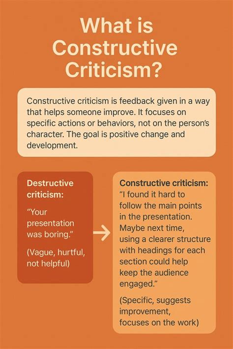Image result for Constructive Criticism Examples