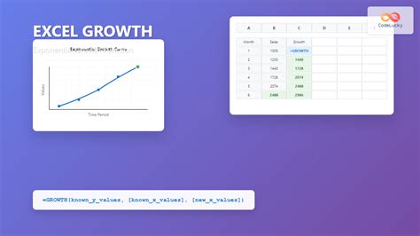 Image result for Excel Trend Function
