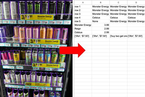 Image result for Planogram Computer Vision