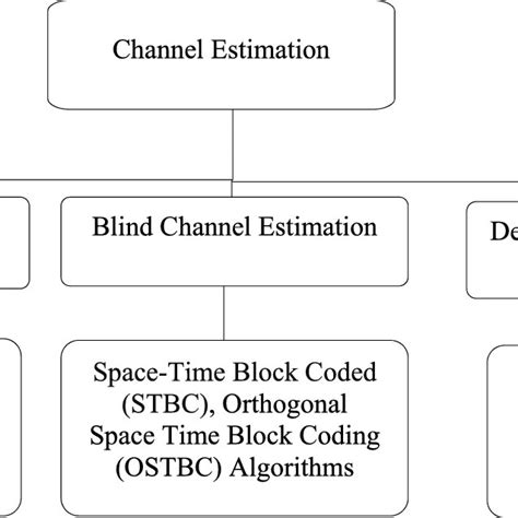Image result for Lstm Flow Chart in Deep Learning