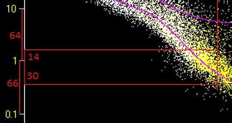 Reverse Logarithmic Graph に対する画像結果