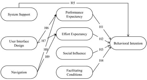 User Interface Diagram に対する画像結果