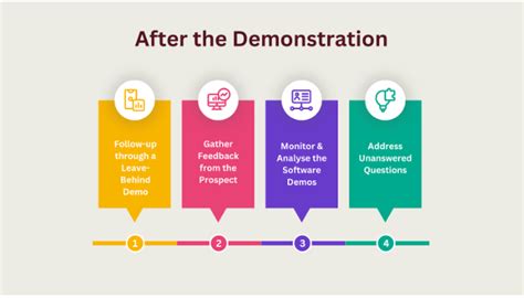 Image result for Conference Software Demo Ideas