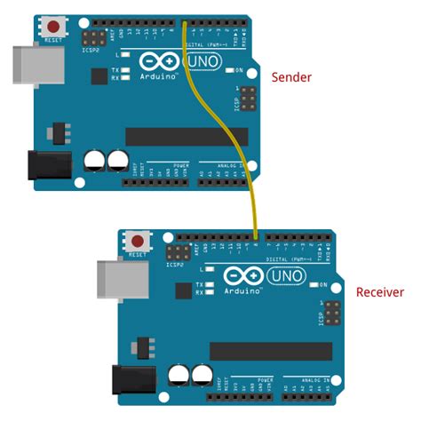 Image result for Activation Code Arduino