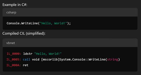 Image result for Java Bytecode to Machine Code