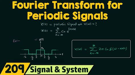 Afbeeldingsresultaten voor Fast Fourier Transform of Square Wave Function
