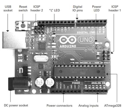 Image result for Arduino Uno Board Sample