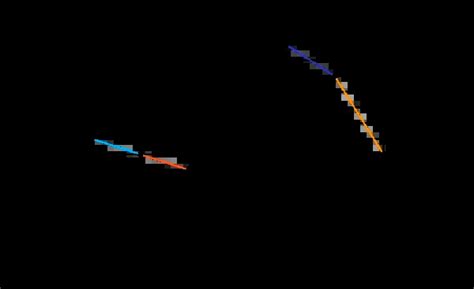 Image result for Understanding Line Graphs