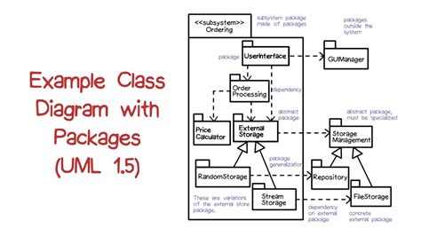 Image result for Package Diagram Software Engineering