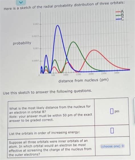 Image result for 12 Objects Distribution Probability