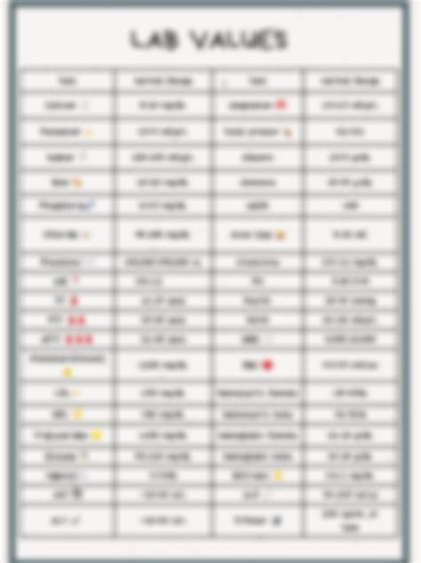 Image result for Lab Values Cheat Sheet Made Easy