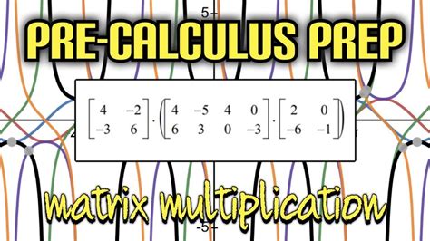 Image result for Matrix Multiplication Undefined